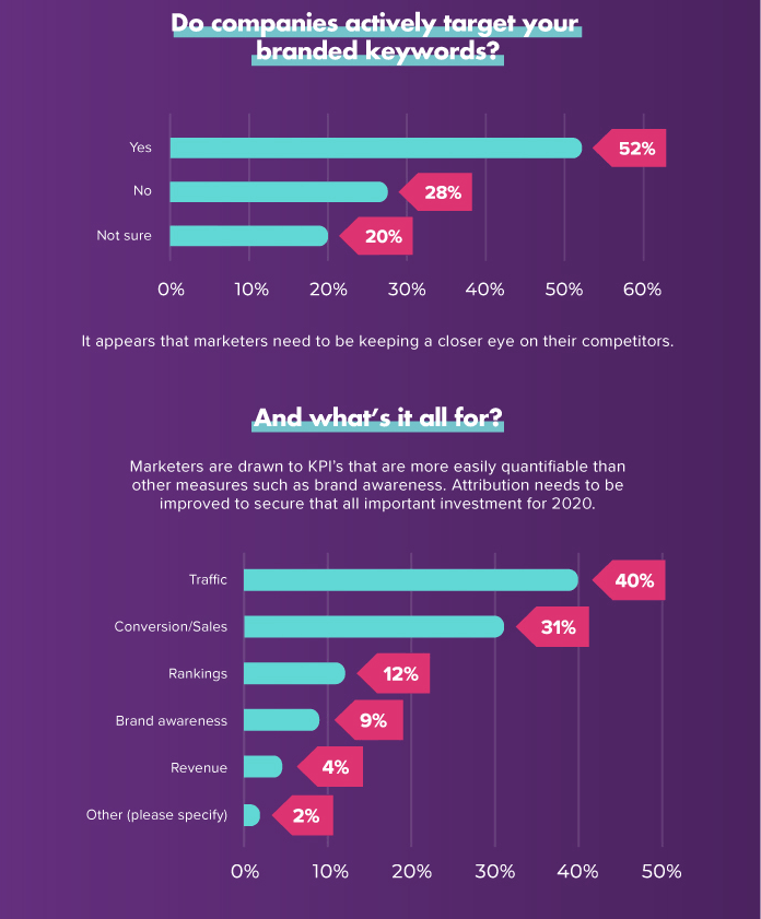 larrykim's tweet photo. 🦄The State of SEO 2019 https://t.co/0lZKStr863