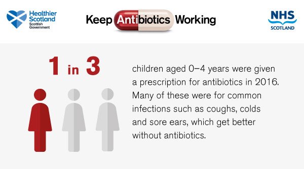 NHSGrampian's tweet photo. Antibiotics don't work for colds, flu, vomiting - nor most coughs, most ear infections, most sore throats and most diarrhoea. Find out what antibiotics do work for by visiting https://t.co/OqegZPAwa8
#AntibioticScotland #ReadyForFlu #WorldAntibioticAwarenessWeek https://t.co/TumKmNNGBv