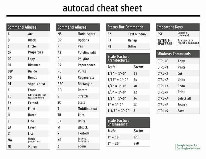 worknco's tweet image. Korang gunakan AutoCAD setiap hari untuk siapkan kerja?
Ini "AutoCAD Shortcut" untuk memudahkan kerja korang 😊