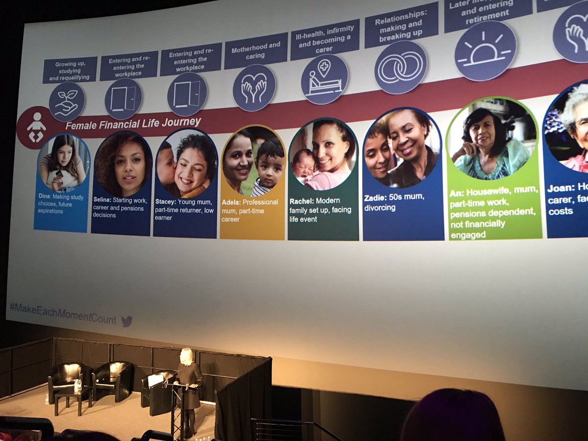 Women retire on pensions a fifth the size of men’s. It’s time to include pensions within the gender pay gap. Jane Portas <a href="/PwC_UK/">PwC UK</a> speaking at the CII Insuring Women’s Futures event.