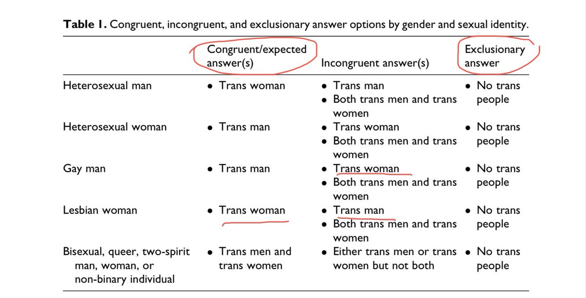 But make sure you do it right. You must select “congruently”. Here’s a handy chart for anyone who is confused. You can be castigated for exclusionary answers or “incongruent” answers.