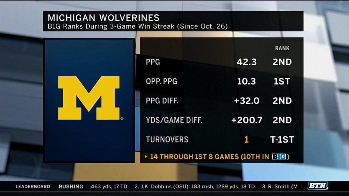 Michigan On BTN tweet media
