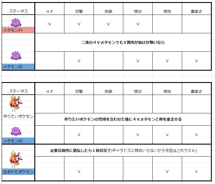 最も人気のある メタモン 性格 必要 ワンピースコレクション