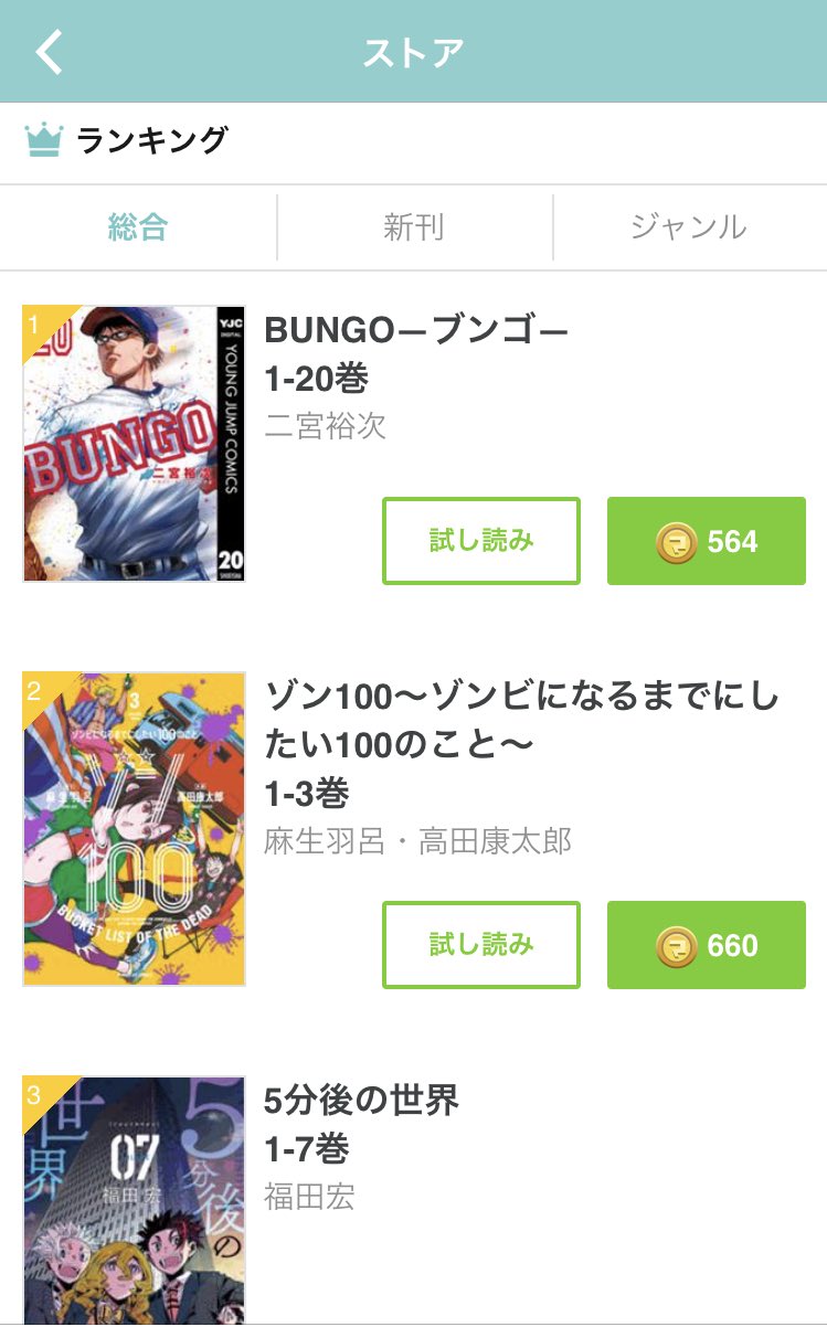 週刊ヤングジャンプ編集部 Bungo ブンゴ 累計2万部突破 本日発売の最新巻ですが 現在マンガボックスさんで総合ランキング1位となっております ありがとうございます 人気上昇中の瑛太のカバーが目印です 試し読み ご購入はコチラ 週刊ヤングジャンプ編集部 Bungo ブンゴ 累計2万部突破 本日発売の最新巻ですが 現在マンガボックスさんで総合ランキング1位となっております ありがとうございます 人気上昇中の瑛太のカバーが目印です 試し読み ご購入はコチラ