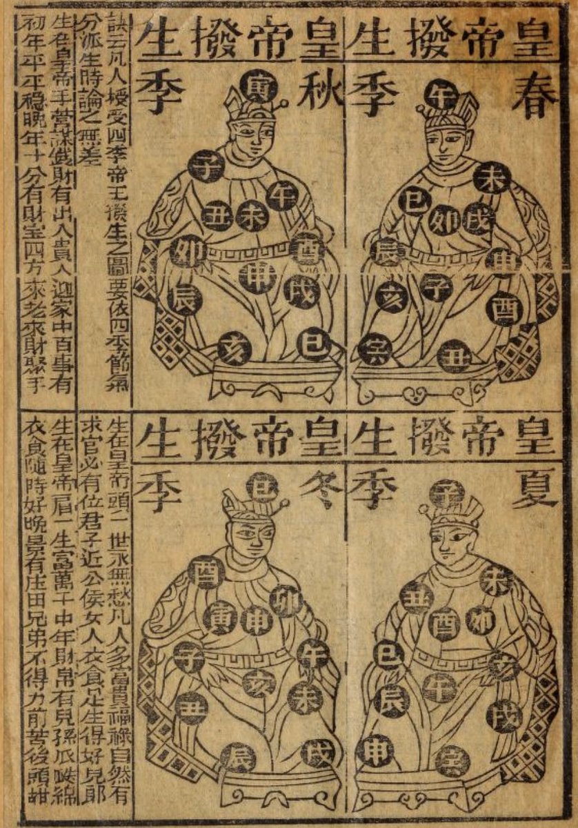 12b. Of particular interest is the front page. It shows a form of simple natal horoscopy, unusually presented. The 4 male figures are the 'emperors' ruling each of the seasons. Select the relevant emperor for the season where you are born...