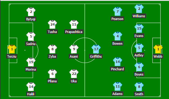 Kosovartalents's tweet photo. πͺπΊEuro U19 - Qualification - First stage
Kosovo U19-Wales U19 lineups β¬οΈ
π½π°π΄σ §σ ’σ ·σ ¬σ ³σ Ώ
The game started at 14.00 CEST abd its still 0-0 in the 18'
#KOSWAL https://t.co/BjqHoHRJTo