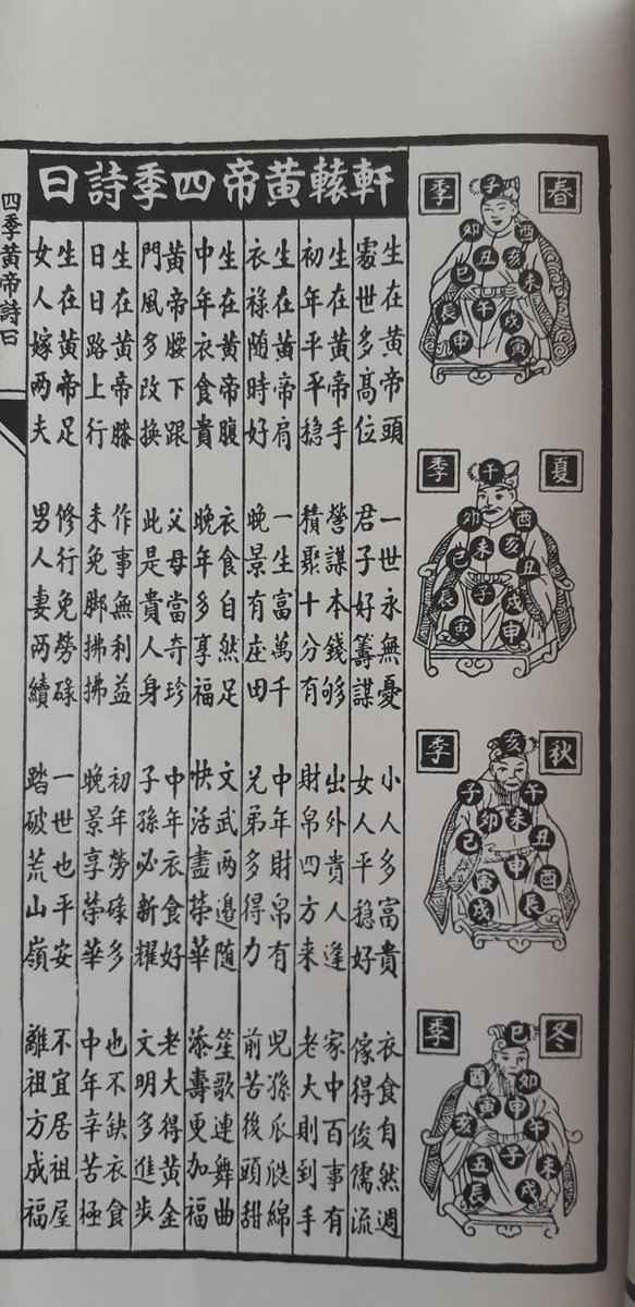 12d this diagram is still published in traditional Chinese almanacs, eg this 2018 ed of 永经堂