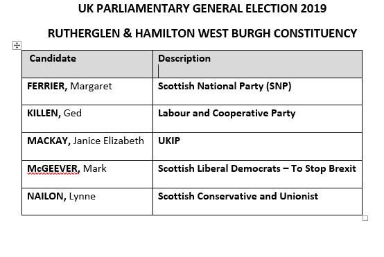 CambuslangCC's tweet photo. SAVE THE DATE: we are organising Hustings for General Election candidates for the Rutherglen &amp; Hamilton West constituency (one of "the seats that could turn the election" - say the BBC) on Thursday 5th December, 7.30pm in the Cambuslang Institute, Greenlees Road. Join the debate! https://t.co/mvQS6a41Je