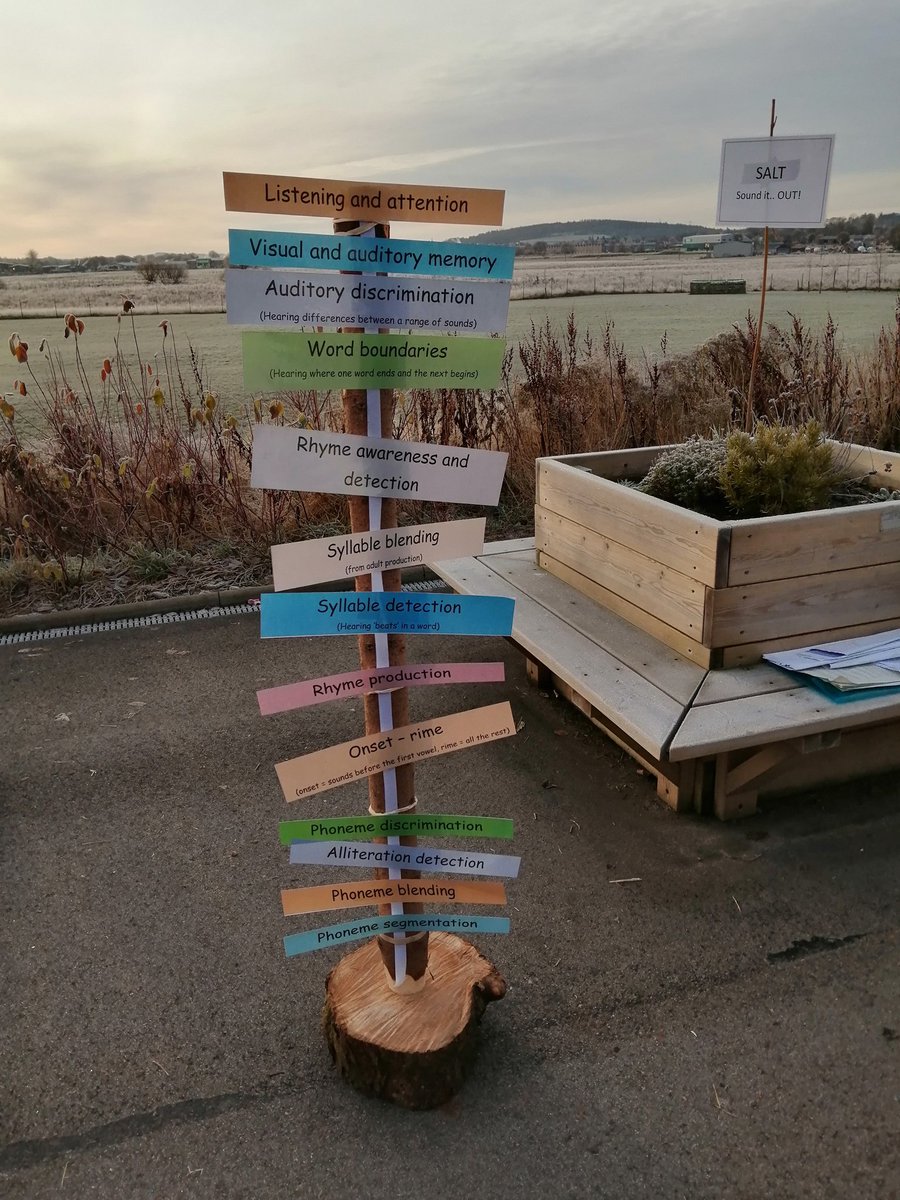 emmacoalter's tweet photo. Here's some of the ideas we are also sharing about how to include phonological awareness throughout all aspects of outdoor learning, along with a continuum of how children develop these skills! Our challenge: why wait until P1? @AbshireELC https://t.co/Vs5fj4j4K5