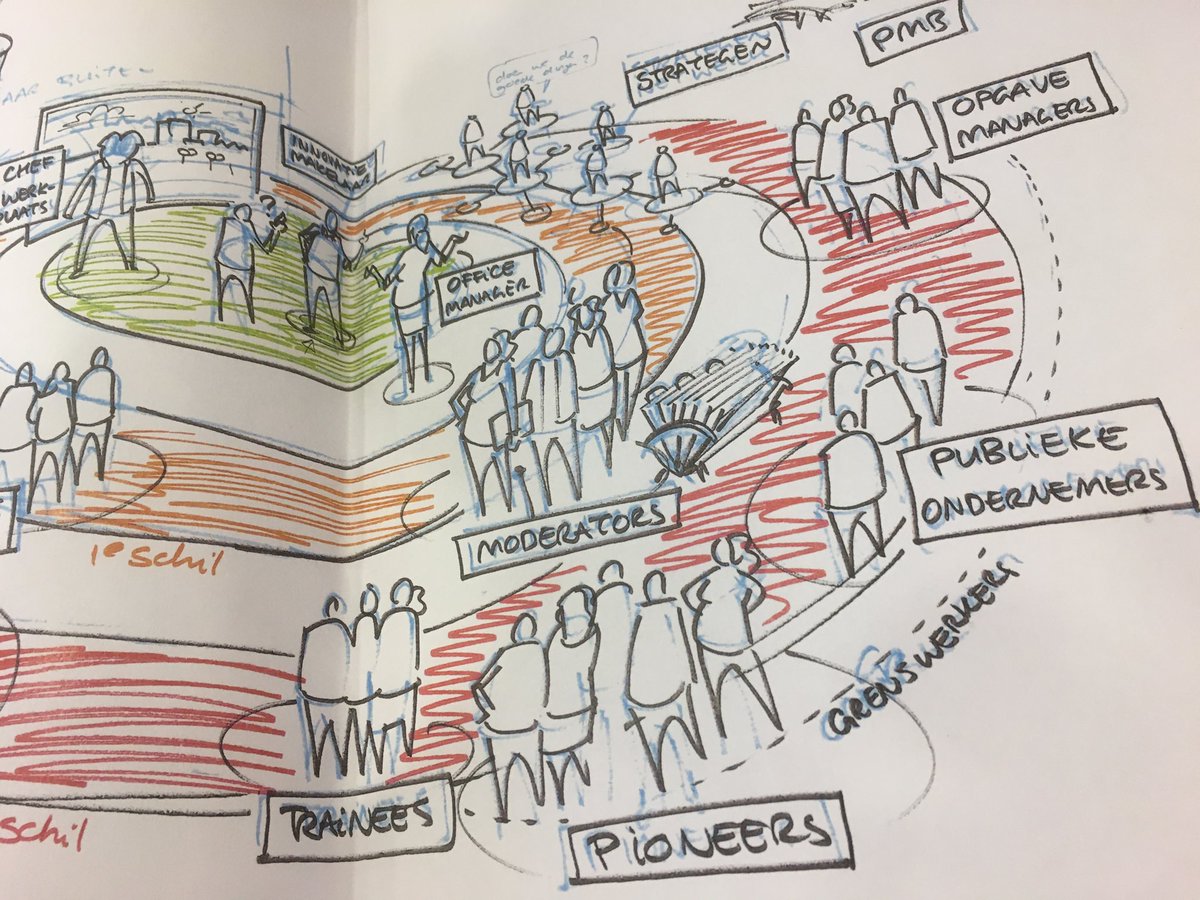 HenriKool's tweet image. Naast een externe ‘board’ heeft ⁦@UtrechtLab⁩ vanaf vanmiddag ook een interne adviesgroep. Met ⁦@jamvizthink⁩ nadenken over de volgende stap #TheNextStep #TheNextLevel Leuk!