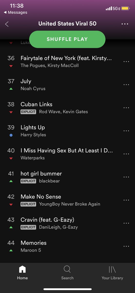 Spotify Us Charts