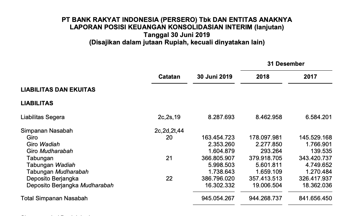 Contoh Laporan Keuangan Bank Bni - Seputar Laporan