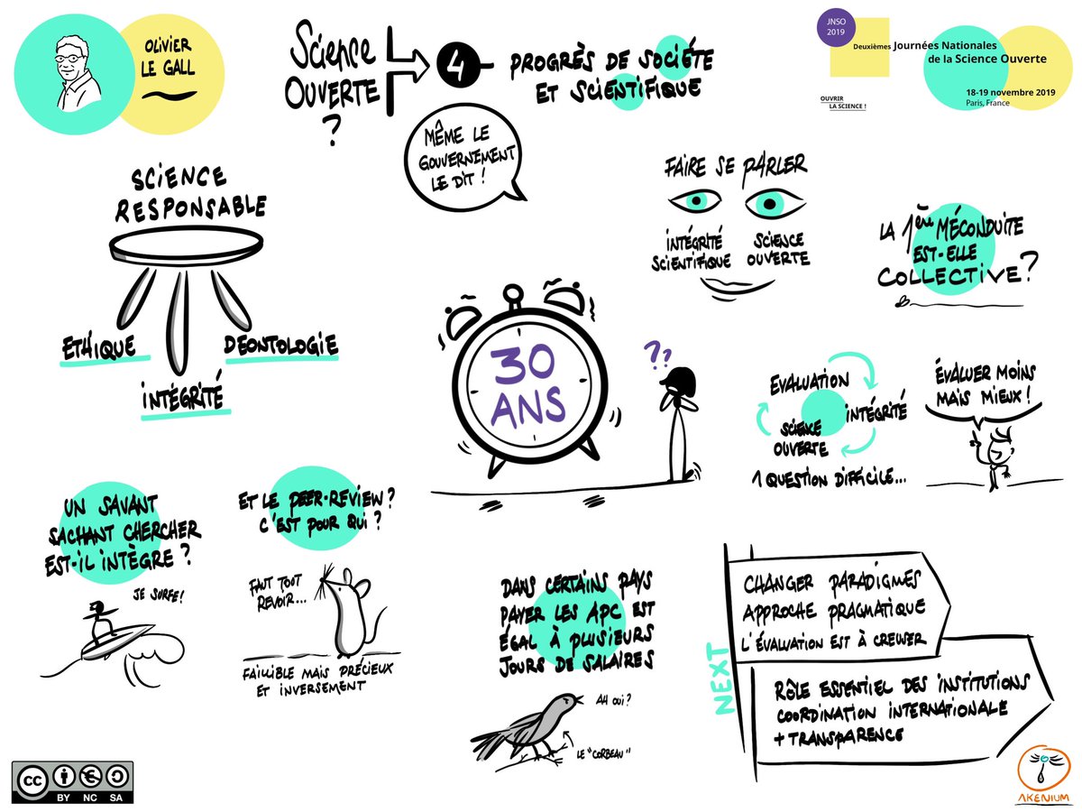 Comite Pour La Science Ouverte Olivier Le Gall Olivier Lg Conseil Francais De L Integrite Scientifique Grand Temoin Des Jnso19 Synthetise En Sketchnote Par Magalielegall Akenium Virgilelievre T Co M3bo2uu7a2