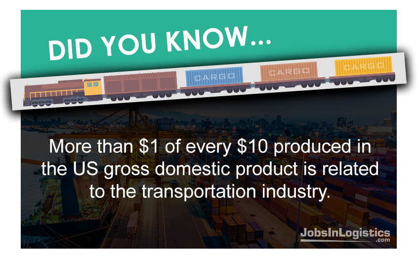 #didyouknow #logistics #shipping #freight #supplychain #warehousing #funfact