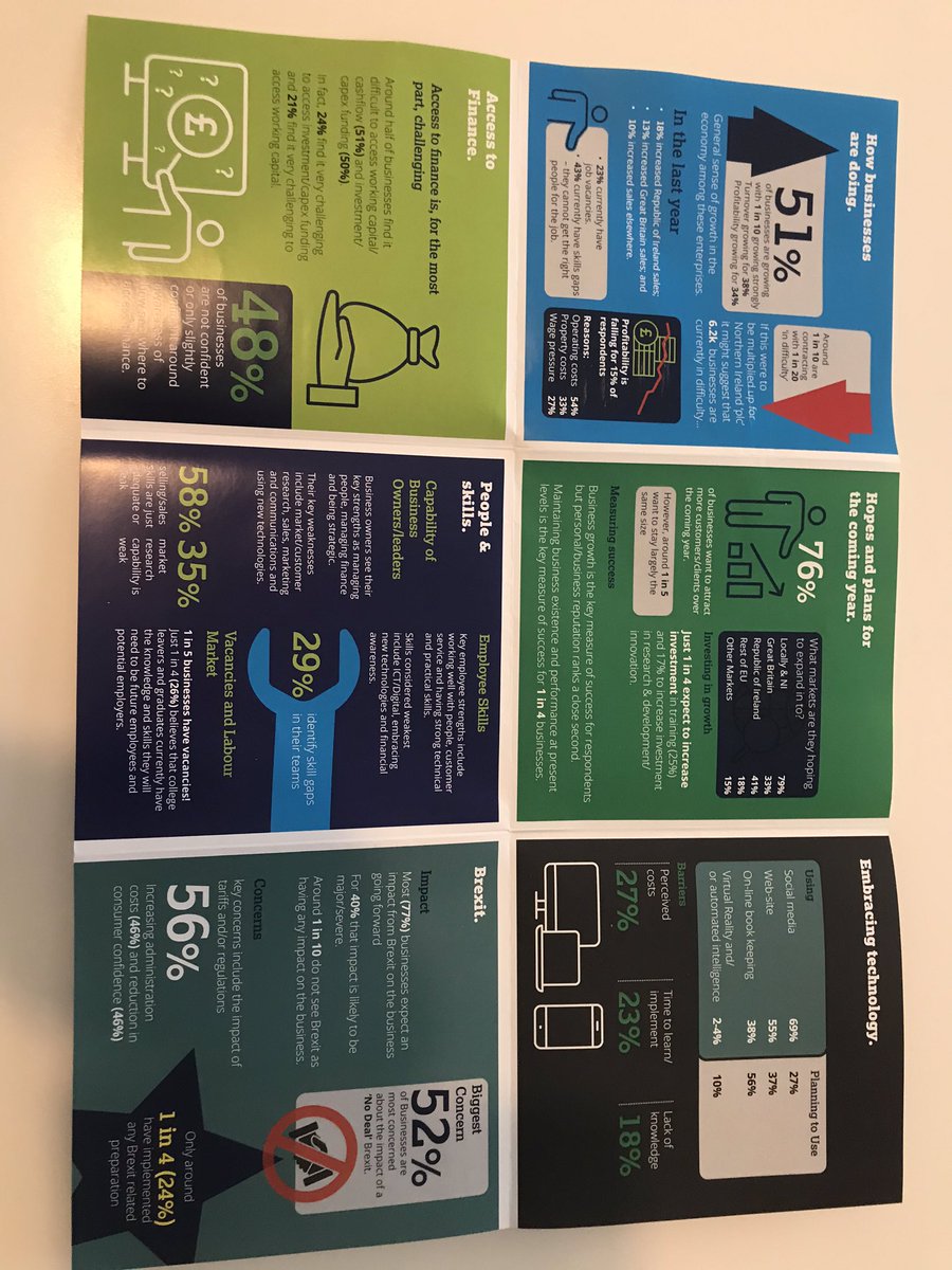 WorkspaceEnterprises (@workspaceni) on Twitter photo Congratulations to all at <a href="/EnterpriseNI/">Enterprise NI</a> on the launch of their ‘2019 Enterprise Barometer Report’. Really insightful feedback from over 1,250 local SME’s. #enterprisemidulster #ENIBizBarometer Congratulations to all at <a href="/EnterpriseNI/">Enterprise NI</a> on the launch of their ‘2019 Enterprise Barometer Report’. Really insightful feedback from over 1,250 local SME’s. #enterprisemidulster #ENIBizBarometer