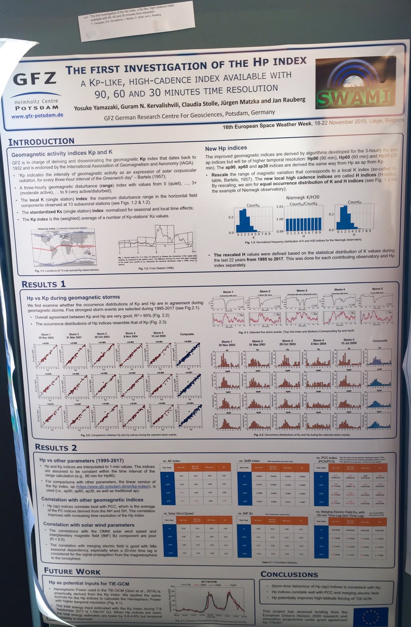 Hp60 index GFZ Potsdam (Hp60_index) / Twitter