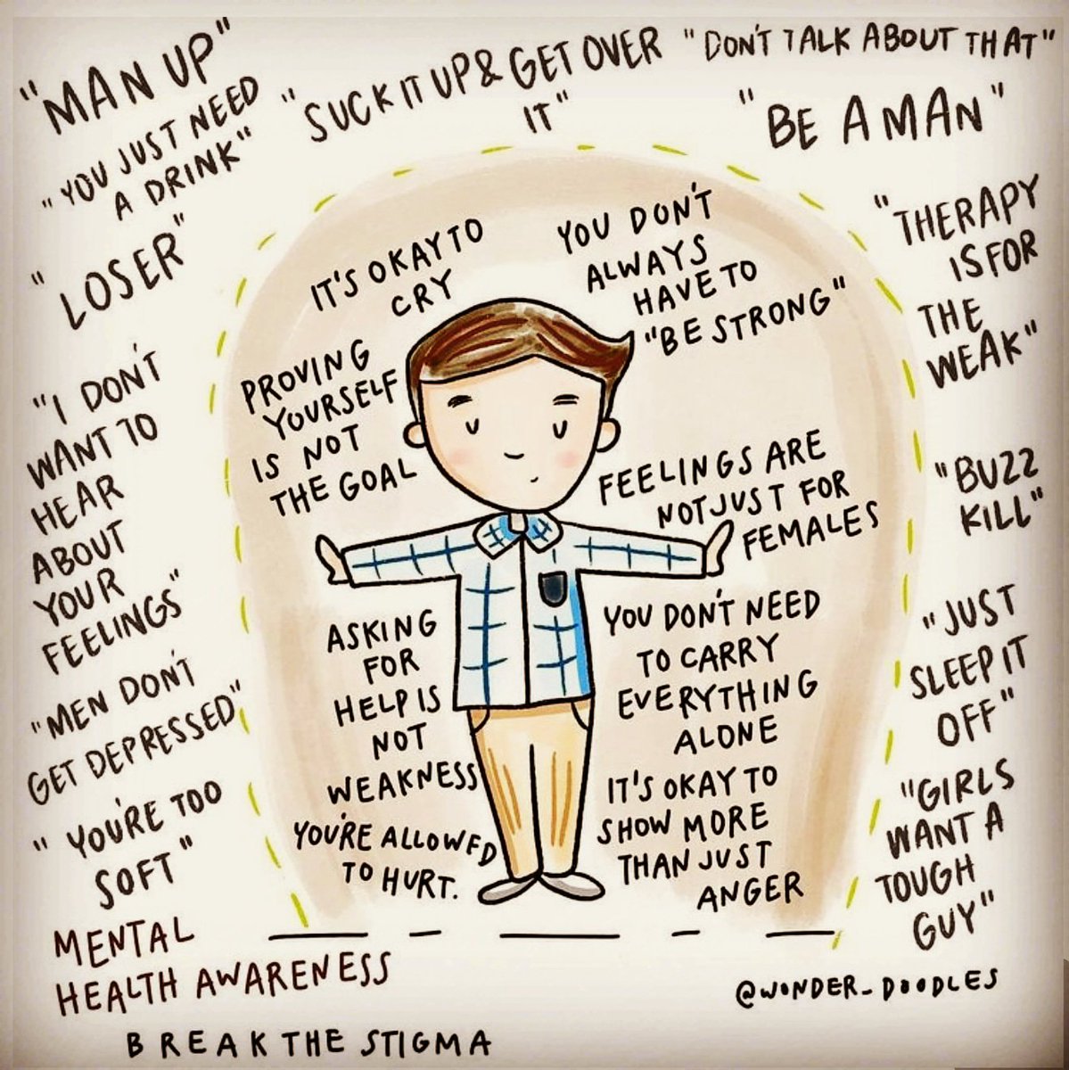 #InternationalMensDay 

#mentalhealth