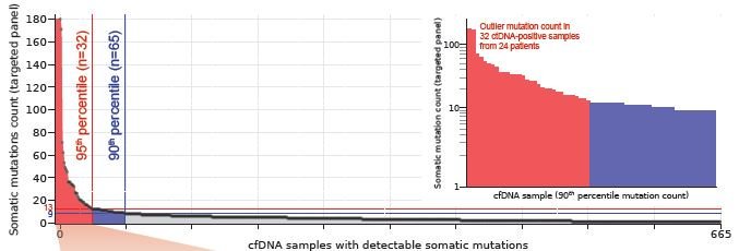 Alex Wyatt (@researchwyatt) on Twitter photo Our latest, led by <a href="/SudomanX/">Elie Ritch</a> @cherberts1 & Simon Fu, dissecting mismatch repair defective metastatic PCa via plasma cfDNA targeted and whole exome sequencing – published in <a href="/CCR_AACR/">Clinical Cancer Research</a>: bit.ly/35kaC30 1/6 Our latest, led by <a href="/SudomanX/">Elie Ritch</a> @cherberts1 & Simon Fu, dissecting mismatch repair defective metastatic PCa via plasma cfDNA targeted and whole exome sequencing – published in <a href="/CCR_AACR/">Clinical Cancer Research</a>: bit.ly/35kaC30 1/6