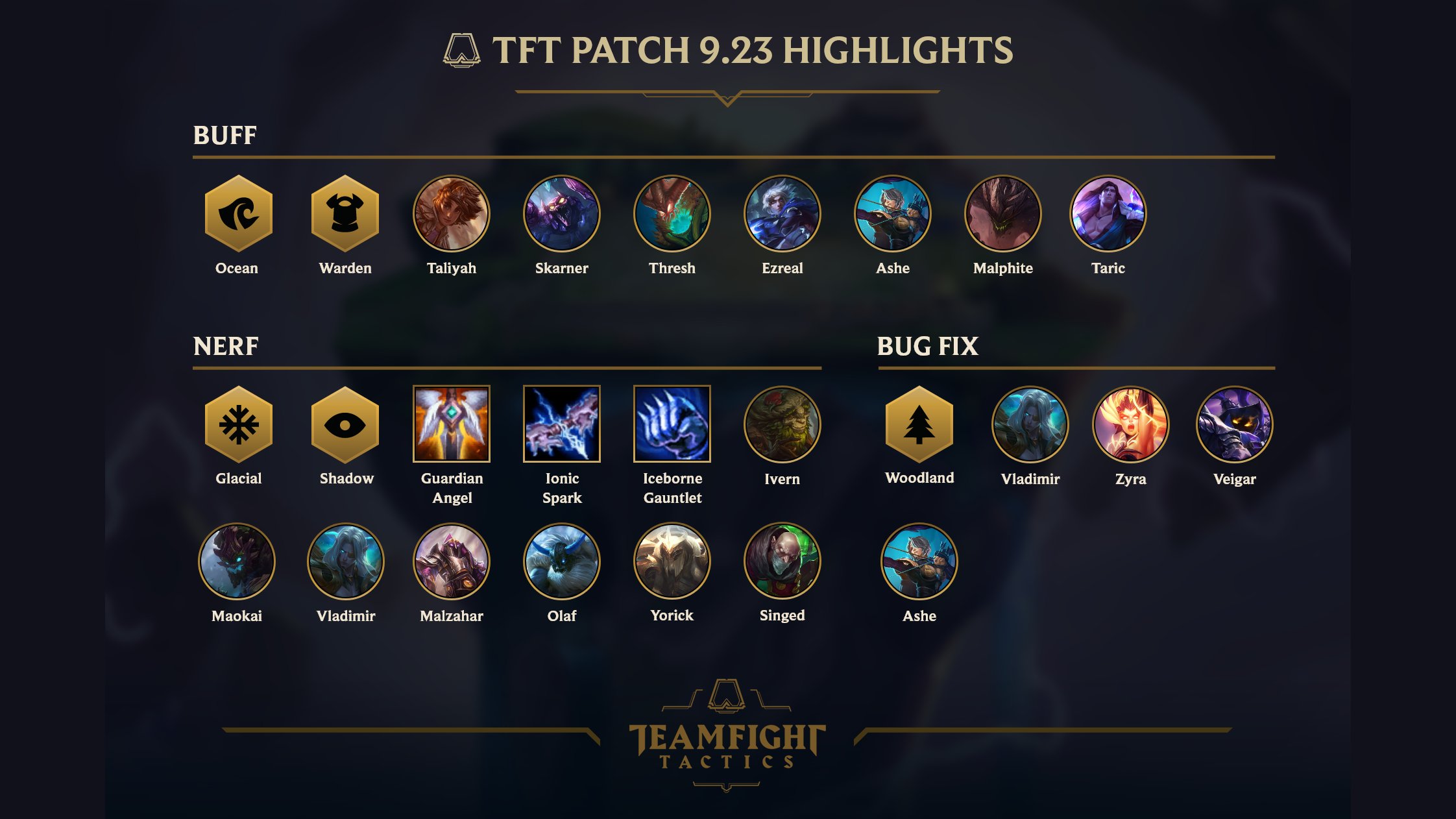 Teamfight Tactics Patch Notes - League of Legends