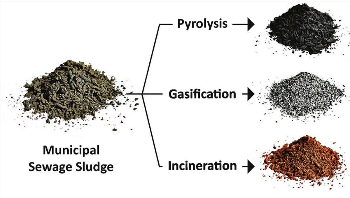 Distinguishing thermal coversion techniques is key. #Pyrolisis heats (not burns) organic matter (OM) in O2 limited conditions forming biochar. #Incineration burns OM in O2 rich conditions forming ash. Quoting incineration emmisions against #Biochar irresponsibly skewes benefits.