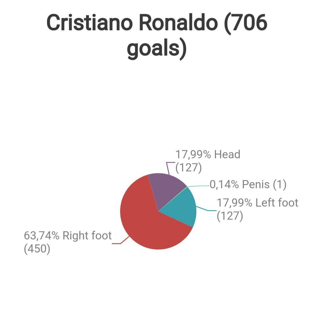 Happy Men's Day Ronaldo. You're the real man.