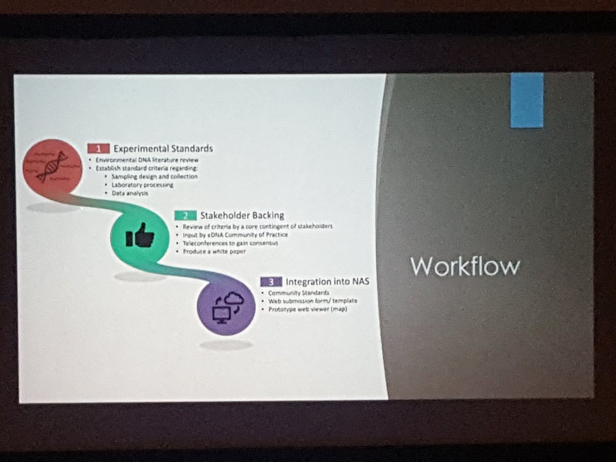 Environmental DNA (@envirodna) on Twitter photo Jason Ferrante of <a href="/USGS/">USGS</a> presenting a roadmap for integrating #eDNA data into the @USGS_NAS database. #3eDTEW Jason Ferrante of <a href="/USGS/">USGS</a> presenting a roadmap for integrating #eDNA data into the @USGS_NAS database. #3eDTEW