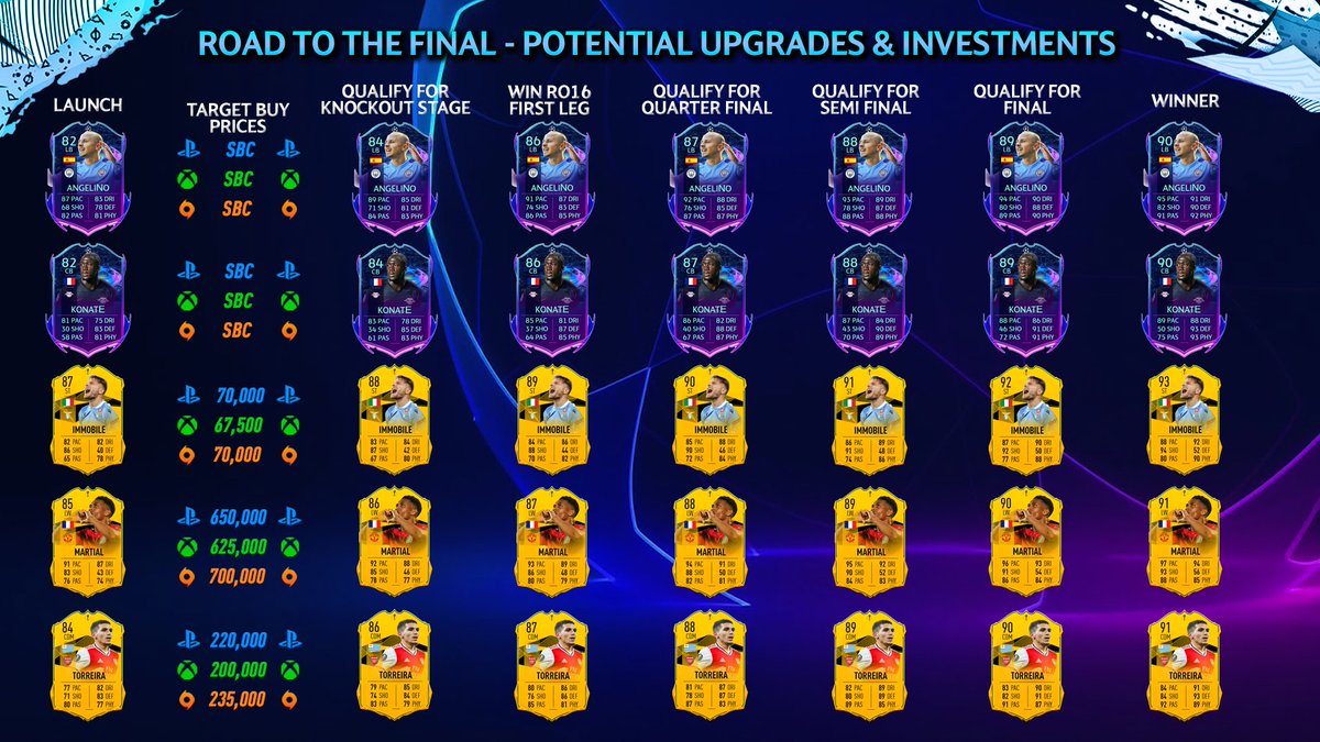 Matt Road To The Final Part 2 A Decent Batch Of Rttf Cards This 3 Part Graphic Covers All Potential Upgrades Target Out Of Packs