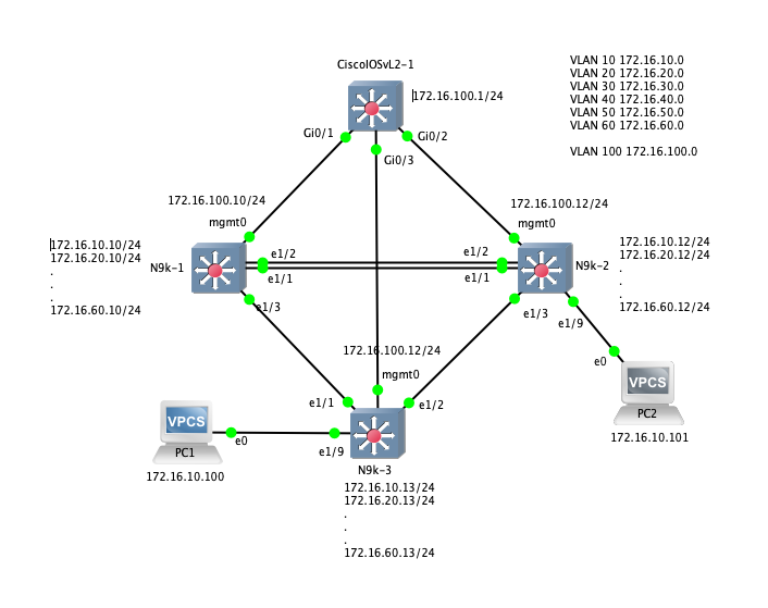 3d3f4ul3r's tweet image. #learningatcisco #ccna #ccnp #cisco #learning 
labbing in the evening with #gns3 and #nexus