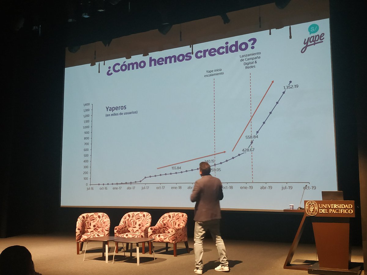 La ruta del crecimiento #Yape la aplicación con más usuario en Perú luego de las redes sociales y mensajería instantánea #Next2019