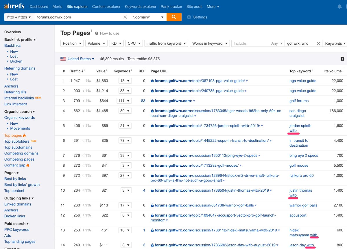 ahrefs's tweet image. 🔑 Keyword research tip:
Find interesting keywords using forums
1: Enter a niche-related forum into Ahrefs' Site Explorer
2: Go to "Top Pages"
3: Identify a recurring pattern (e.g. "witb")
4: Enter it into Ahrefs' Keywords Explorer to look for more keywords