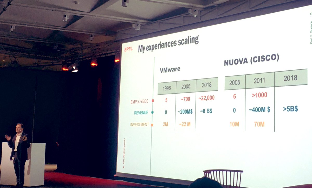 Ed Bugnion’s scaling experience is impressive. He notably says that #technology is a necessary but not sufficient condition for #success. #EPFL #VDtech #innovation
