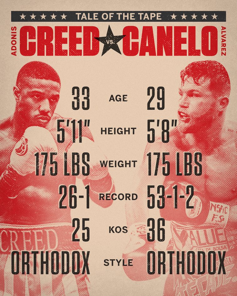 espn's tweet image. The movie &quot;Creed&quot; debuted four years ago. Imagine if Adonis Creed competed for a title belt in real life 🥊