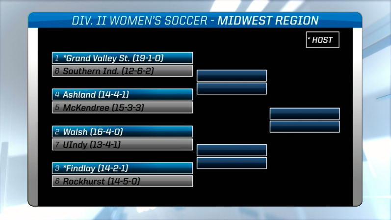 ⚽️ HALF the #D2WSOC Midwest Regional field is made up of #GLVCwsoc teams! 

💃 Let's go dancing‼️

🔗 bit.ly/2OpBZ4Q