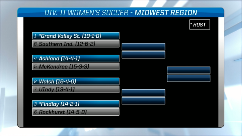 ⚽️ HALF the #D2WSOC Midwest Regional field is made up of #GLVCwsoc teams! 💃 Let's go dancing‼️ 🔗 bit.ly/2OpBZ4Q