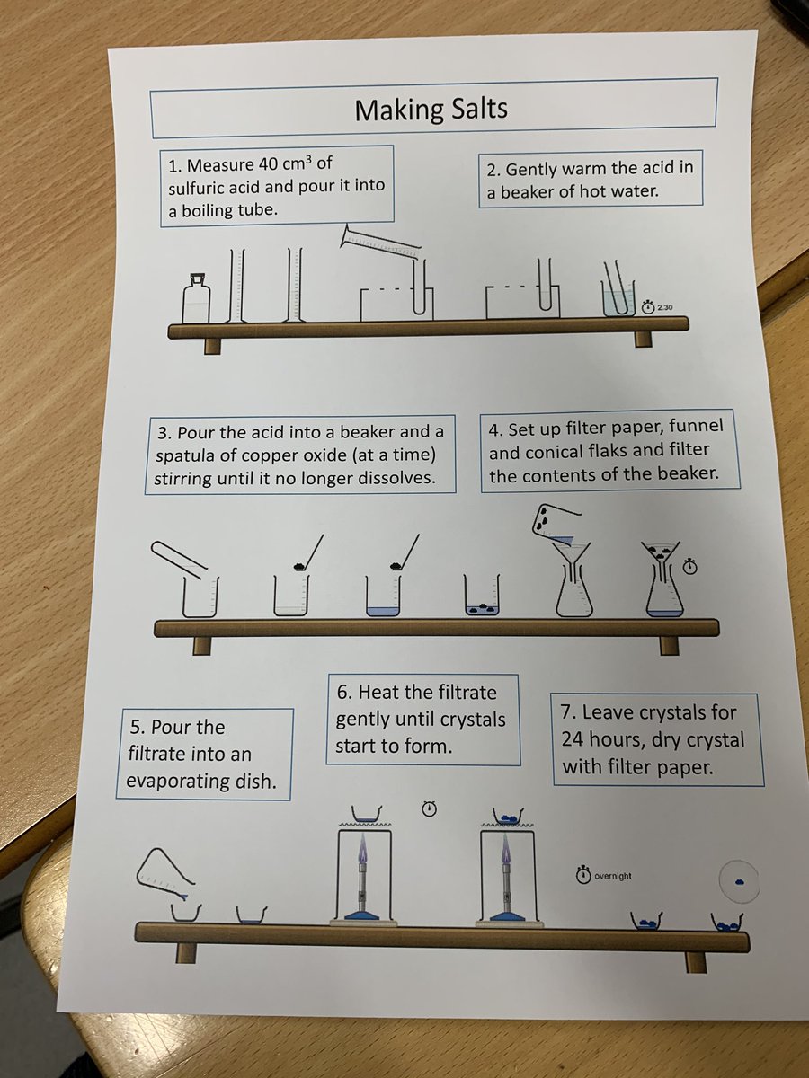 miss_groome's tweet image. #AQAscience @aqa required practical #integratedinstructions to use with my year 10s tomorrow, when #makingsalts- Thanks @ChemixLab for making this an easy job!