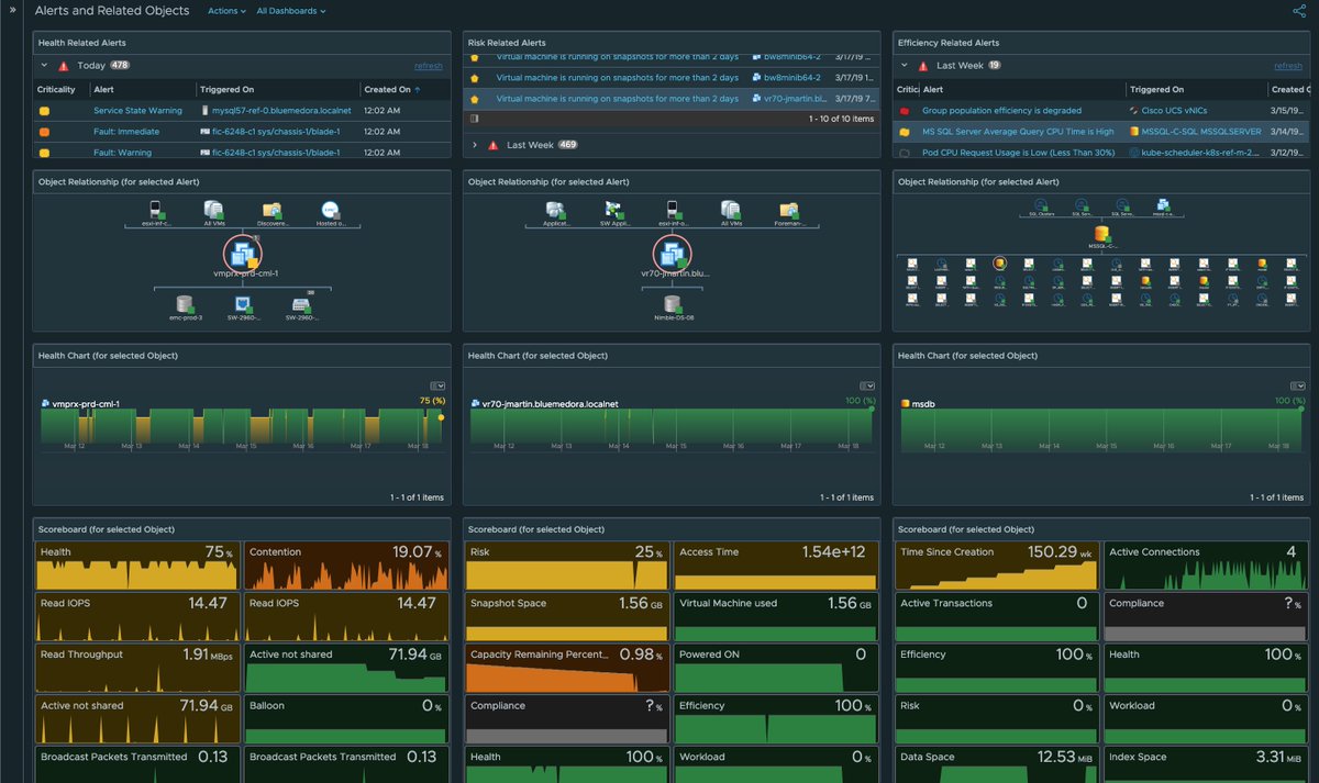 bluemedora's tweet image. #Troubleshootfaster by bringing all of your alerts and related objects into a single view with this @vRealizeOps dashboard. Check it out here: ow.ly/Z28L50xdTjz #VMware #fullstackmonitoring