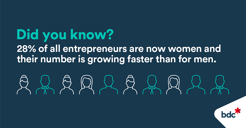 bdc_ca's tweet photo. #DYK “Entrepreneurship is on the rise and women are driving most of that activity,” says @DidykLaura, Vice President and National Lead Women Entrepreneurs for BDC https://t.co/HuvMxPxQwO #WED2019 #WomenEntrepreneurs https://t.co/Pi8HvziYrC
