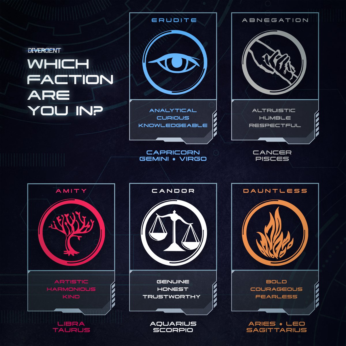 TheDivergentSeries on Twitter: "Tell us which #Divergent faction you’re ...