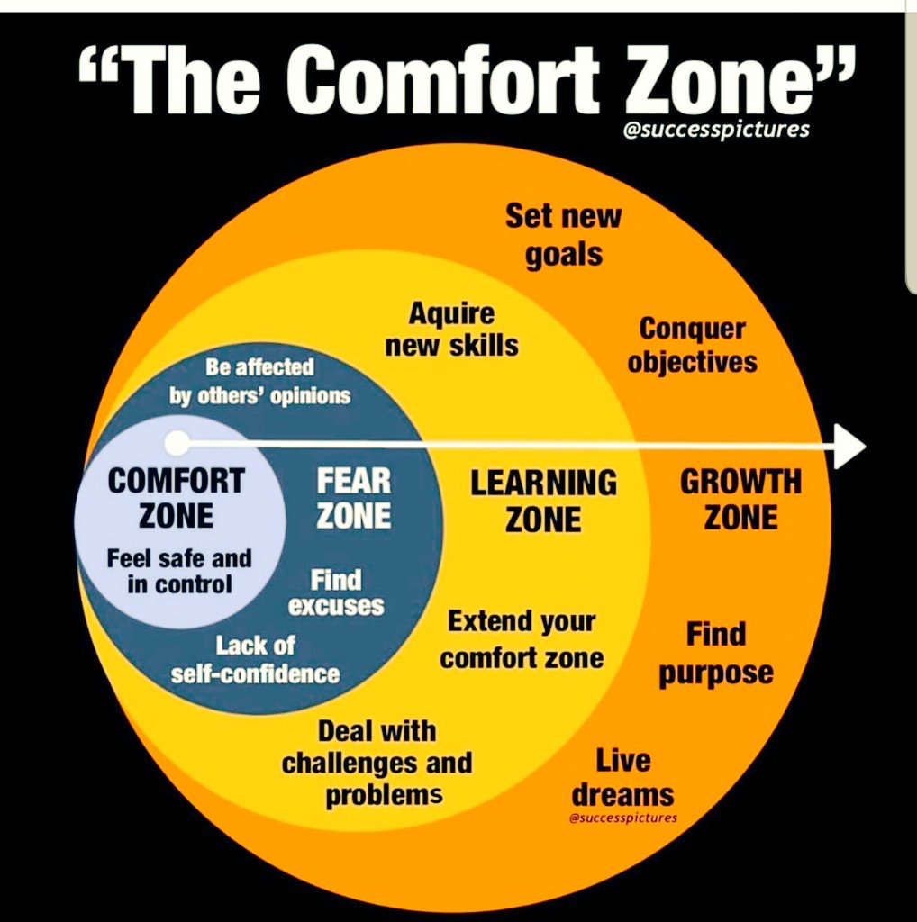Toyer M on Twitter: "Just spotted this cool "Comfort Zone" visual --- reminds me of some of the ...