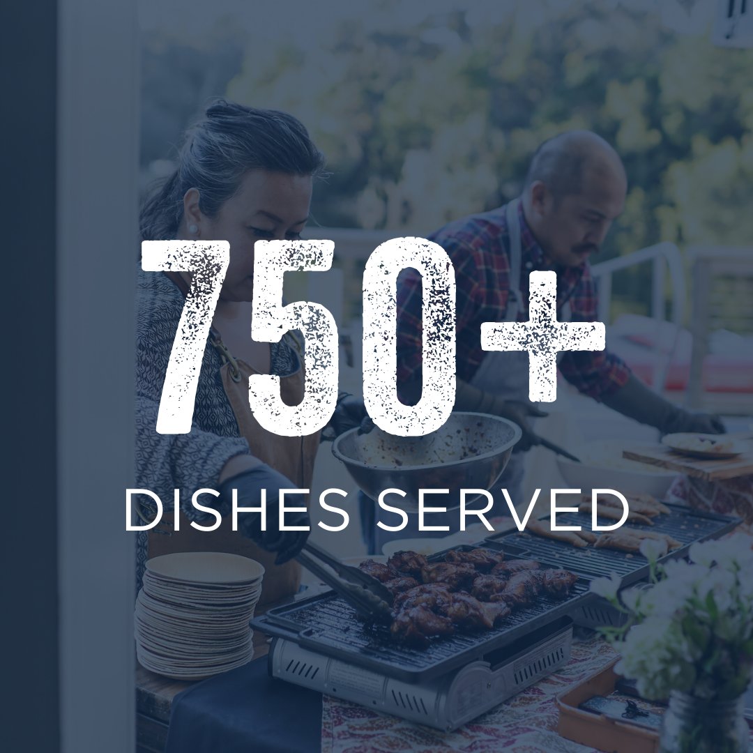 Hundreds of talented chefs have created more than 750 mouthwatering dishes at MTYM. We’re thankful and hungry for more.