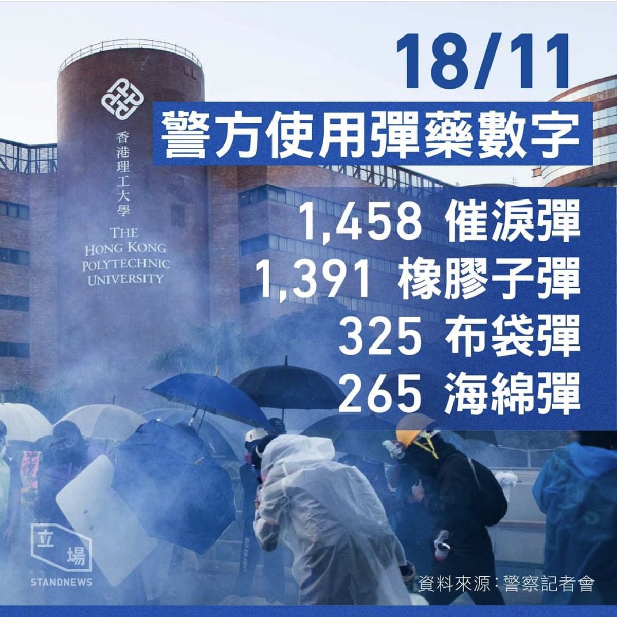HK becomes a Tear Gas City, 1458 tear gas and 1391 rubber bullets were shoot on 18/11😢 #HongKongProtests #HumanitarianCrisis #HKPoliceTerrorism #HKPoliceBrutality #TiananmenSquareMassacre #StandwithHonKong #PrayForHongKong  #FiveDemandsNotOneLess #HKHumanRightsandDemocracyAct