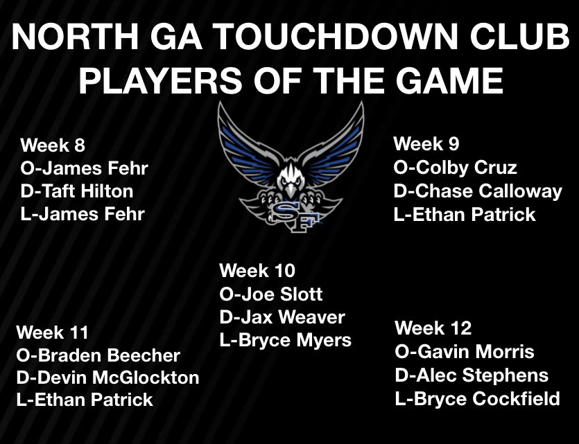 sofofootball's tweet photo. Congratulations to our War Eagles second half of the season @NGTDClub Players of the Week! 🦅#southproud #sofofootball @SouthForsythHS @SFHS_Football @KeithGravitt @RecruitGeorgia #recruitthenest #northgeorgiatouchdownclub https://t.co/GIHfVCHTlk