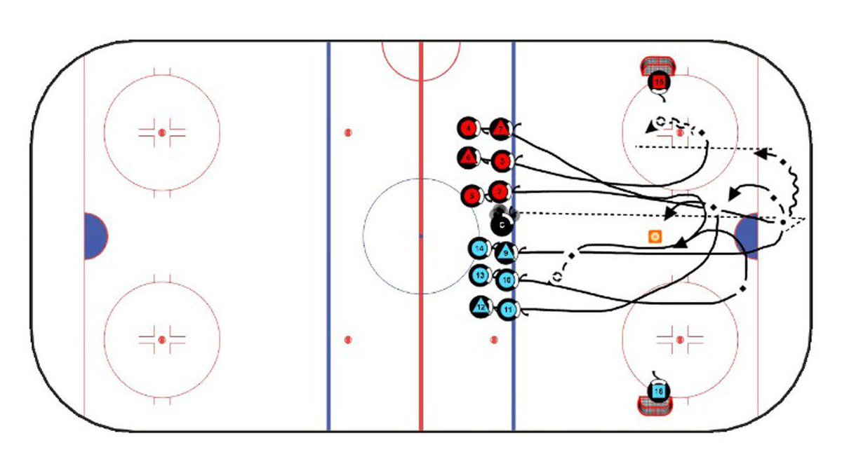 Hockey_Clan's tweet photo. Episode #46 Hockey Coach Vision Video -- 3@2 Anchor Game https://t.co/U44XtlJQAJ Great Ice Hockey Instructional Practice Videos by @HockeyCoachVis #icehockeyvideo #coachingvideo #HockeyClan https://t.co/VgVswlSePl