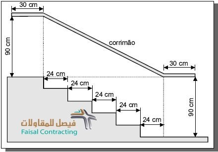 cf1433's tweet photo. معلومات قد تفيدك
قياسات ستاندر الدرج https://t.co/sQ2aURKQxH