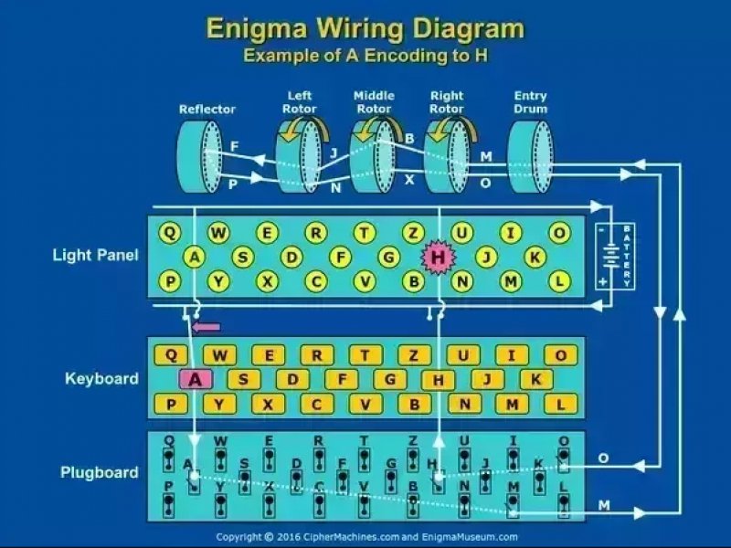 Deprem_Bilgisi's tweet image. Plugboard
turkaramamotoru.com/en/plugboard-2…
#Plugboard
