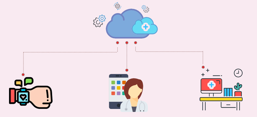 MobisoftInfo's tweet photo. How Is #HealthcareAPI Going to Bring upon Change? healthcare industry that chooses #API would result in significant impacts on the cost and quality of patient care and experience. Inquire and Build a secure healthcare #MobileApp. #Mobisoftinfotech https://t.co/SV4JDWWXau https://t.co/b6zccKJOp4