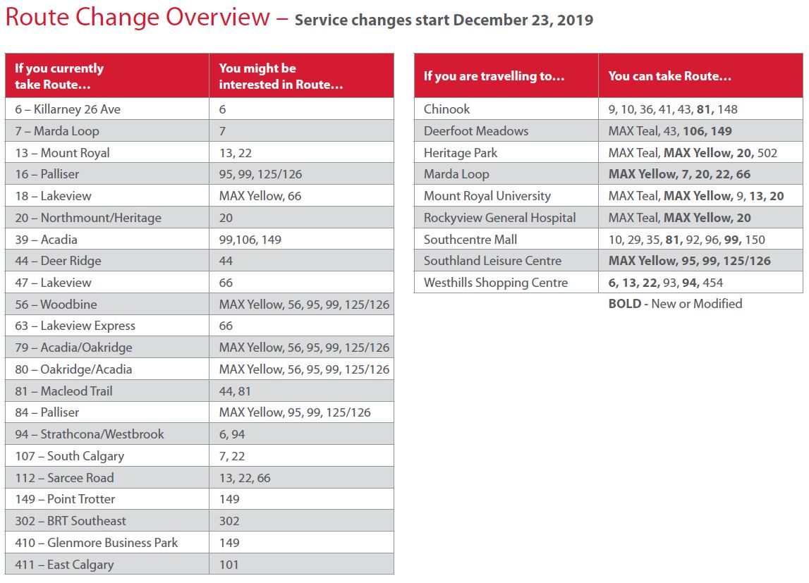 Starting Dec 23 there will be changes to more than 20 routes in the southwest. Join us at an upcoming information session or visit calgarytransit.com/RouteChanges to learn more about the changes and how to plan your new route.