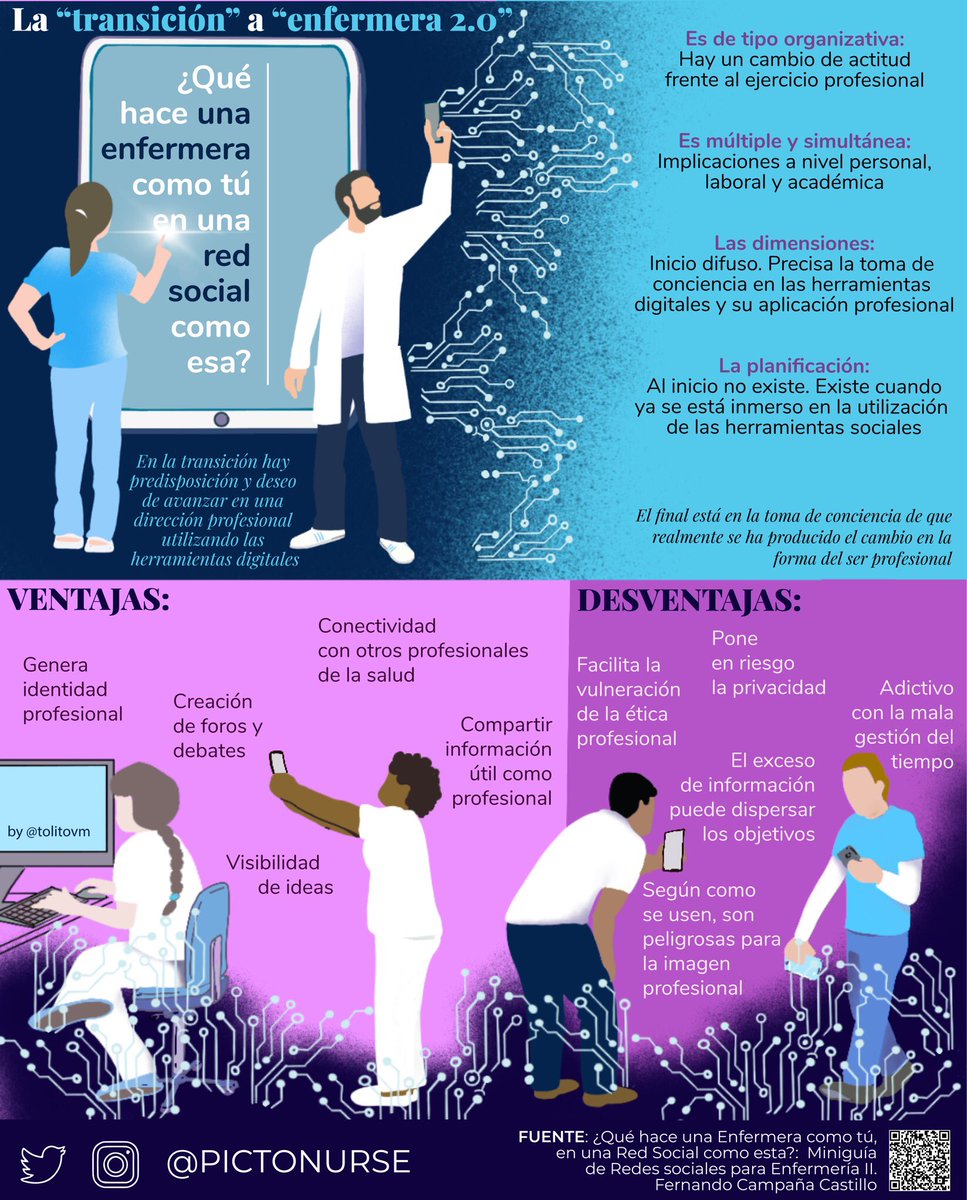 ➡️ La TRANSICIÓN a ENFERMERA 2.0 (<a href="/ferenfer/">Fernando Campaña</a> )
👉🏼👉🏼👉🏼 La conciencia del cambio en la forma de ser un/una profesional de la salud a través de las #RedesSociales