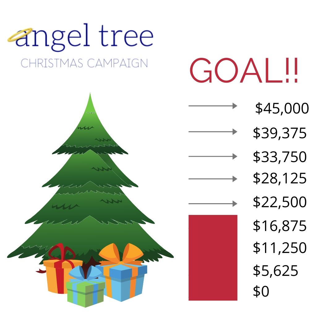 lfsfamily's tweet photo. 🛑 Please RT! 
Lethbridge, we still have a ways to go before we reach our fundraising goal of $45,000. 🎁😇🎄 To date, we've raised $19,000. 
You can make your donation online ➡ https://t.co/GR1I25gg0W #angeltreeyql #lfsfamily #yql https://t.co/XwL09D1jI8