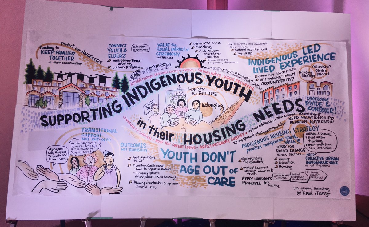 What a system of care may look like if we did a better job of honouring the voices & stories of youth in care. Too often the young adult is blamed for things falling apart, rather than the adults/organizations who create the conditions of success #HousingCentral #fosteringchange